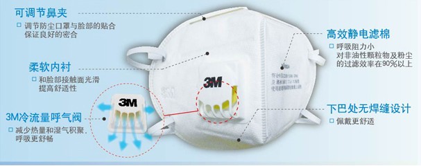 3M9001V 耳帶式防護(hù)口罩